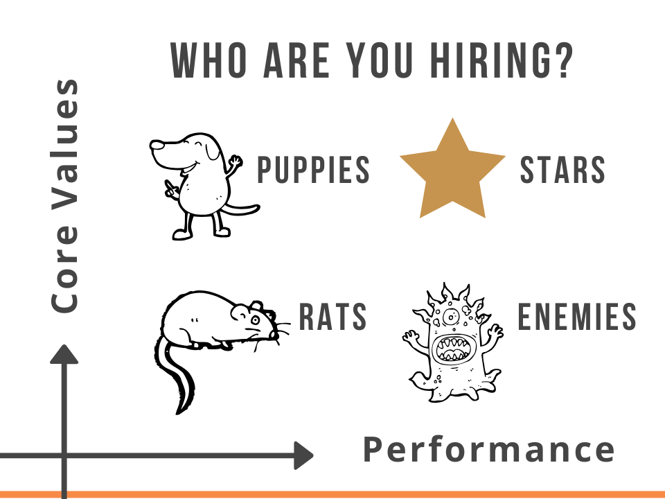 eos stars and puppies hiring 2