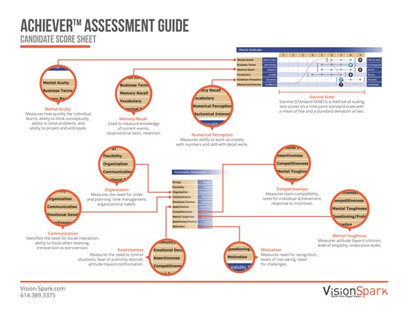 Achiever Assessment Guide