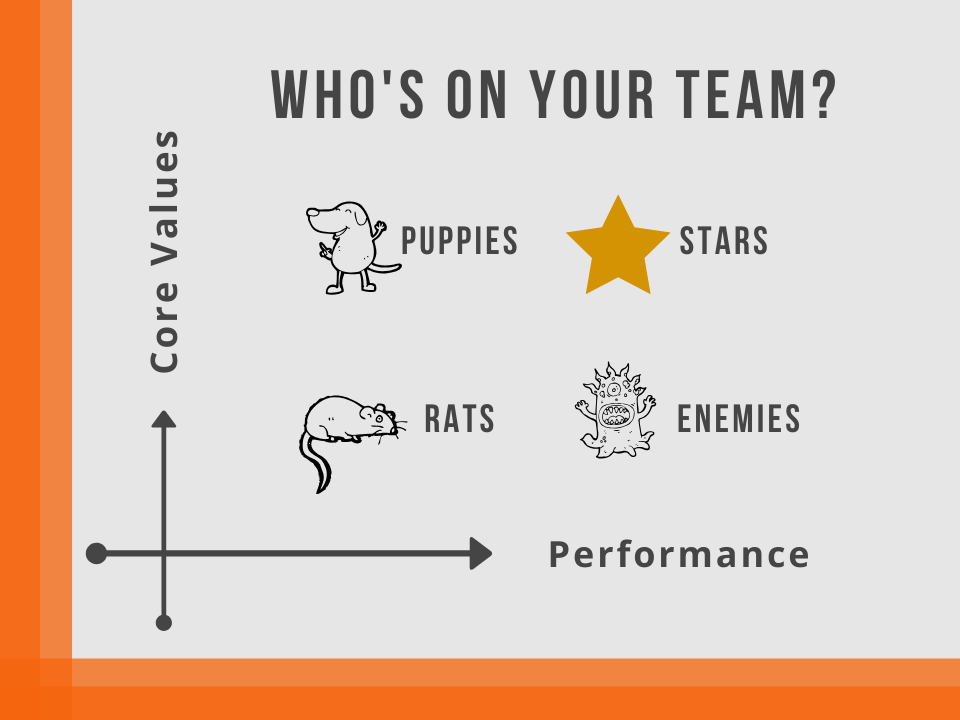 Who's On Your Team?