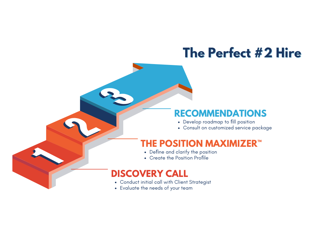 3 Step process to finding your #2 Leader